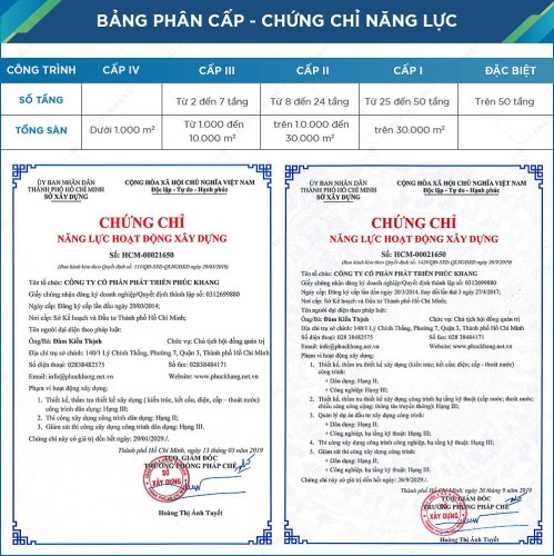  - Phuc Khang Group - Công Ty CP Phát Triển Phúc Khang